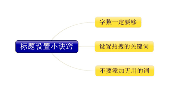 寶貝标題排名