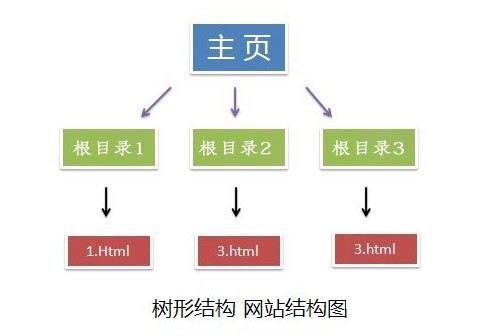 seo是做什麼(me)的